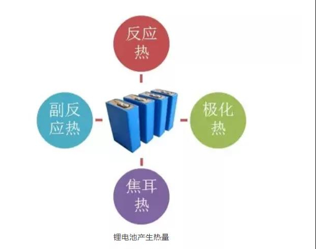 新能源汽车动力电池热管理技术剖析