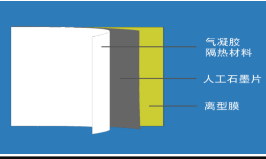 气凝胶电池隔热膜