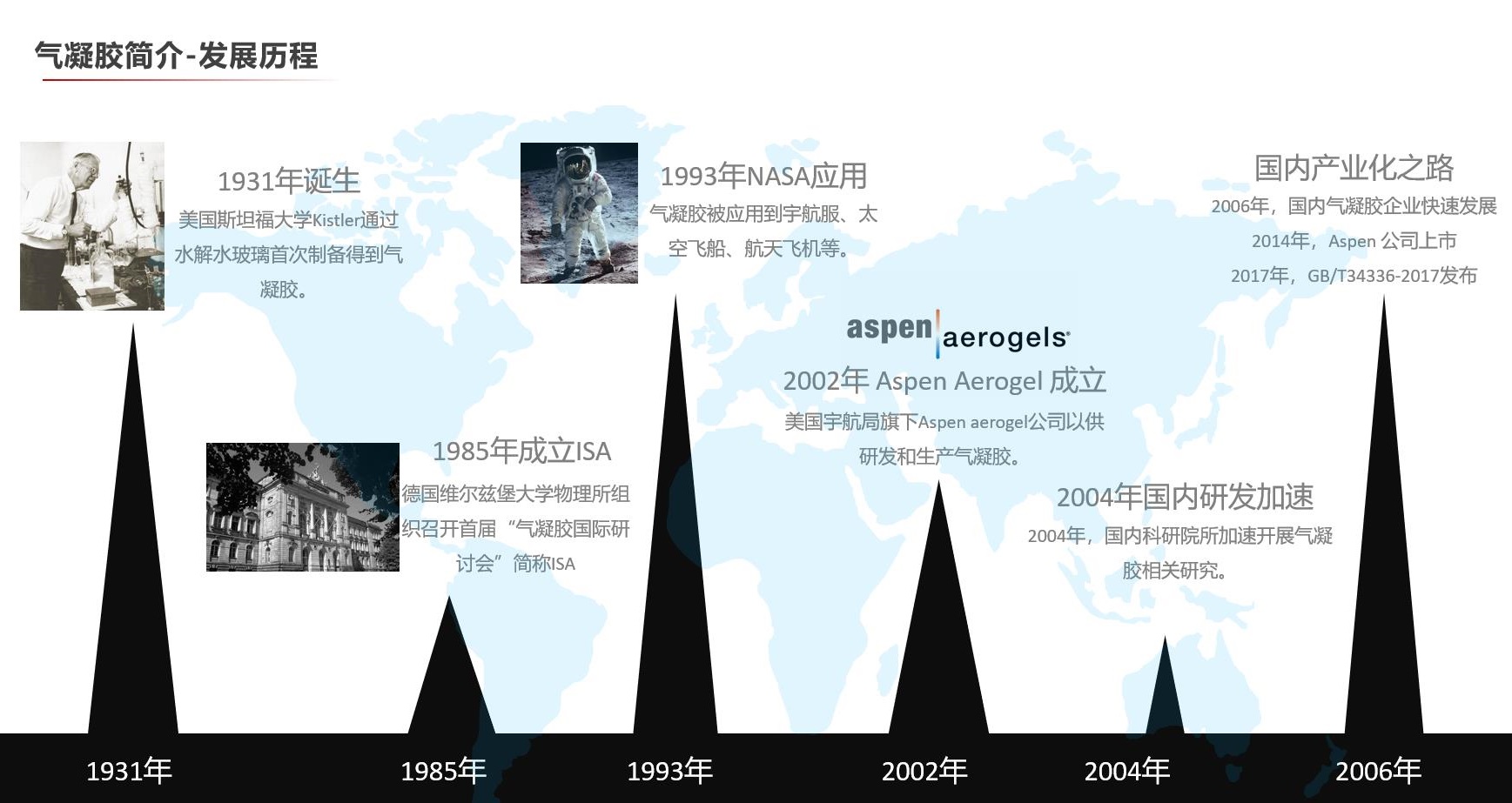 气凝胶发展历程.jpg